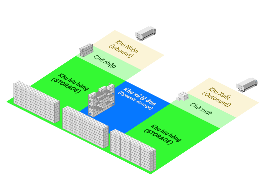 Efficiently Managing Bin Locations in a Warehouse Optimizing Zones