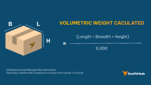 Volumetric weight Caculated
