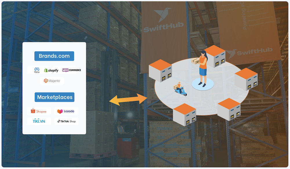 Micro FUlfillment Hub model for DTC